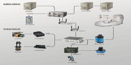 重庆环境监测系统计算机化系统验证 保障数据可靠性，欢迎垂询