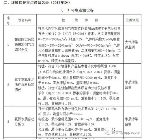 解读环保部《高污染、高环境风险产品名录及除外工艺及监测——水气声固污防环保综合名录（17版）》发布与基础软件服务的关联